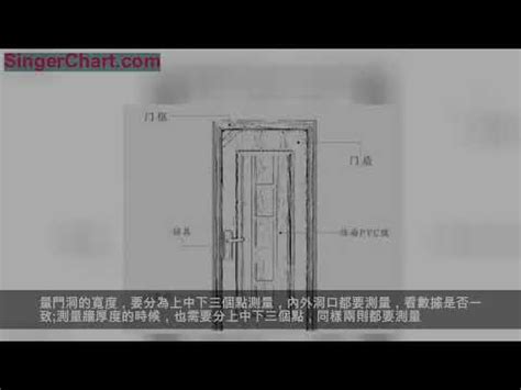 廚房門 尺寸|各樣式房門尺寸大全